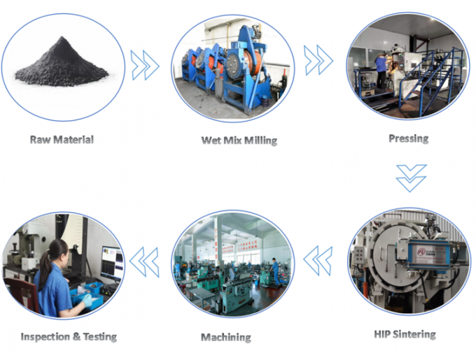 Customized Sintered Tungsten Carbide Cylinders For Cutting Tools 2